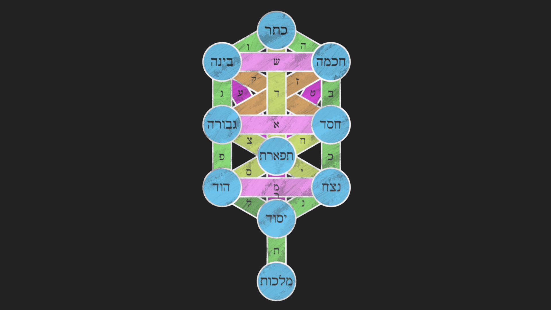 Como iniciar os estudos na Kabbalah Hermética ?